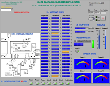 UVC GUI moniotor